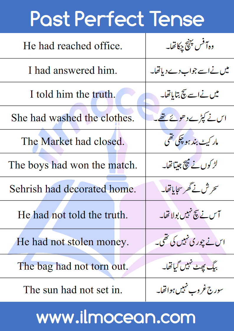 Past Perfect Examples In Urdu