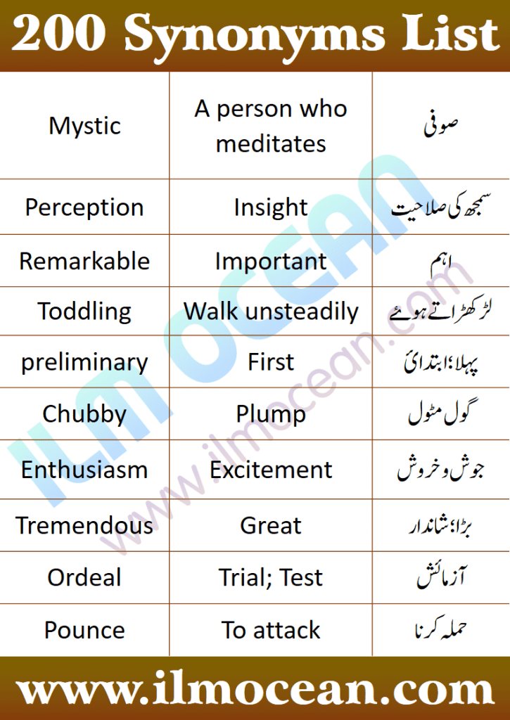 A synonym is a word, morpheme, or phrase that means exactly or nearly the same as another word, morpheme, or phrase in the same language. Synonyms list in English and Urdu. 200 Important Synonyms in English with Urdu Translation. English Grammar lesson of words with same meaning. These Synonyms can be used for improving English Grammar and Spoken Skills.