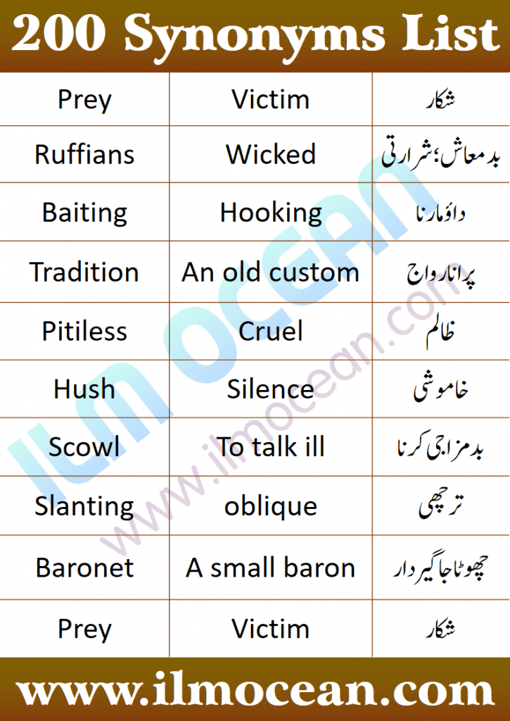 A synonym is a word, morpheme, or phrase that means exactly or nearly the same as another word, morpheme, or phrase in the same language. Synonyms list in English and Urdu. 200 Important Synonyms in English with Urdu Translation. English Grammar lesson of words with same meaning. These Synonyms can be used for improving English Grammar and Spoken Skills.