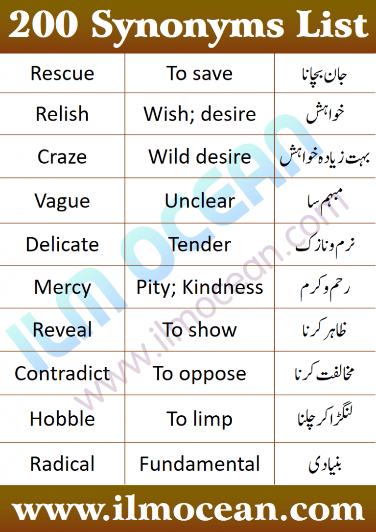 Synonyms | Definition | 200 Important Synonyms | Synonyms in Urdu