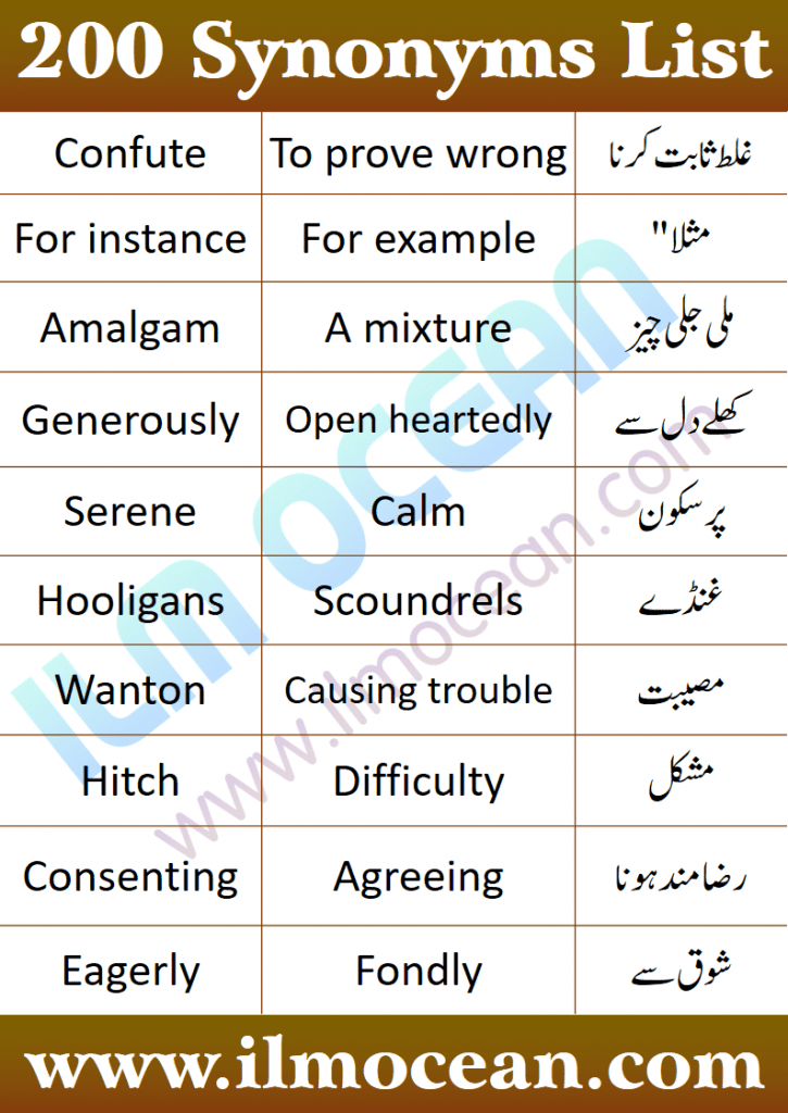 A synonym is a word, morpheme, or phrase that means exactly or nearly the same as another word, morpheme, or phrase in the same language. Synonyms list in English and Urdu. 200 Important Synonyms in English with Urdu Translation. English Grammar lesson of words with same meaning. These Synonyms can be used for improving English Grammar and Spoken Skills.