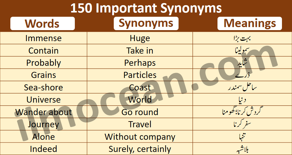 150 Important Synonyms in English and Urdu which will help you enhance your English Vocabulary and also make your grammar stronger. 150 Synonyms in English with Urdu Translation for beginners