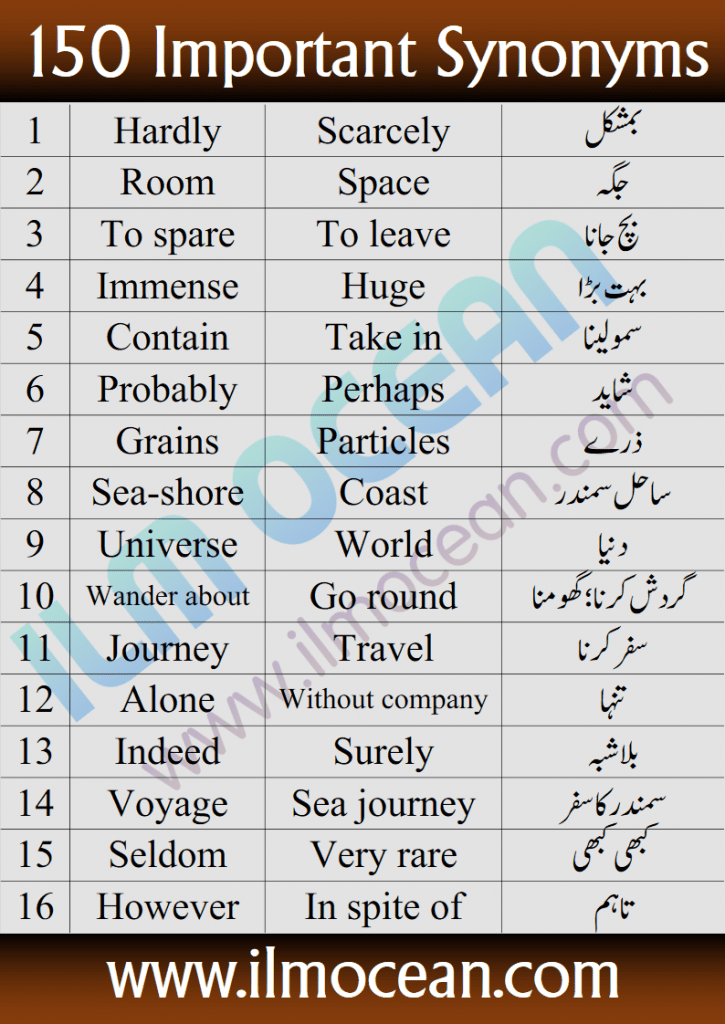 150 Important Synonyms in English and Urdu which will help you enhance your English Vocabulary and also make your grammar stronger. 150 Synonyms in English with Urdu Translation for beginners