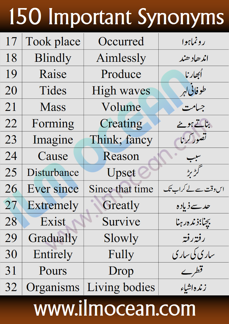 150 Important Synonyms in English with Urdu Meanings ILM Ocean