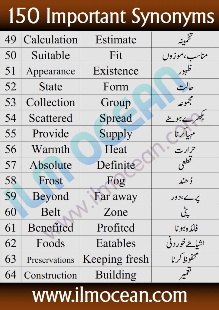 150 Important Synonyms in English and Urdu which will help you enhance your English Vocabulary and also make your grammar stronger. 150 Synonyms in English with Urdu Translation for beginners