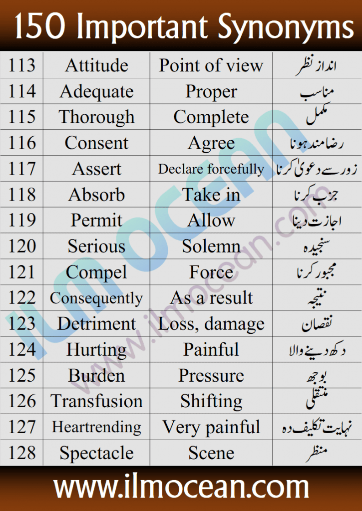150 Important Synonyms in English and Urdu which will help you enhance your English Vocabulary and also make your grammar stronger. 150 Synonyms in English with Urdu Translation for beginners