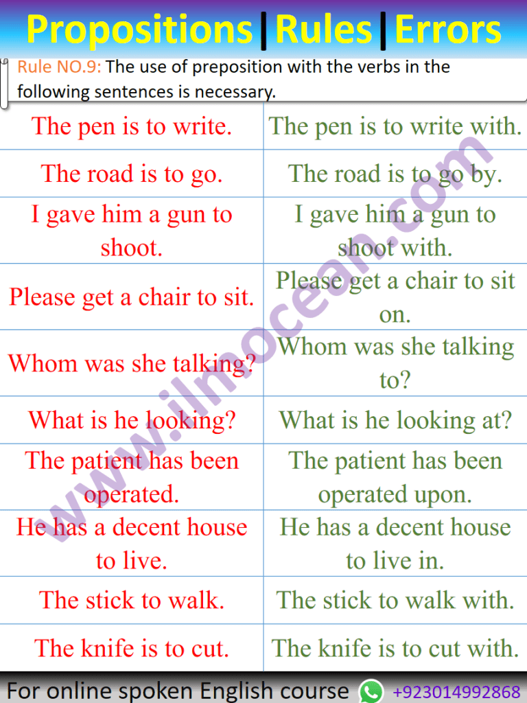 Rule NO.9: The use of preposition with the verbs in the following sentences is necessary.
