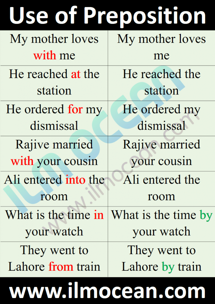 Prepositions and correct use of prepositions. Learn all the prepositions and their use in correct way. Prepositions are used to connect a noun or pronouns with another word in the clause or sentence. Prepositions are used excessively in English Grammar and it is necessary to learn them.