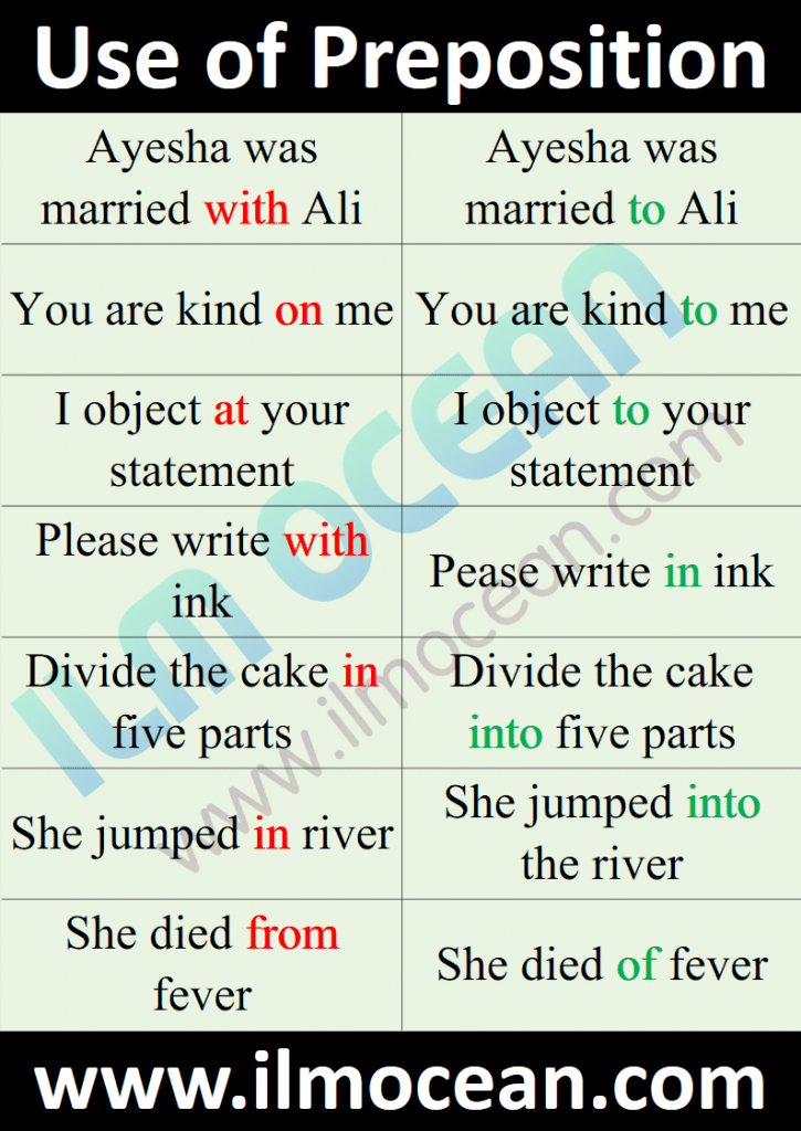 Prepositions and correct use of prepositions. Learn all the prepositions and their use in correct way. Prepositions are used to connect a noun or pronouns with another word in the clause or sentence. Prepositions are used excessively in English Grammar and it is necessary to learn them.