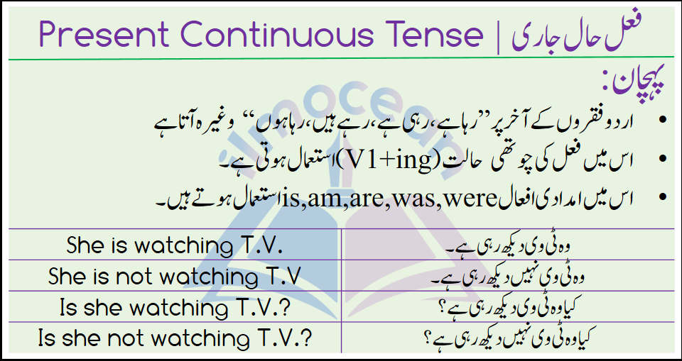 Present Continuous Tense is used to describe those actions that are happening at present. It tells the actions that is going on and not completed. To describe such actions, e use Present Continuous Tense. These actions are usually happening at the time when the sentence is being said or written.