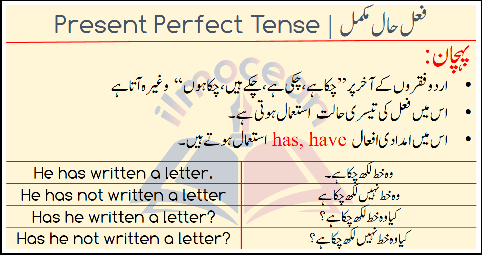 Present Perfect Tense is used to describe those actions which got completed just moments ago, not long ago. Present Perfect Tense describes those actions which came to the completion minutes ago or just a some time ago. It tells the actions that the action has been completed. To describe such actions, we use Present Perfect Tense.