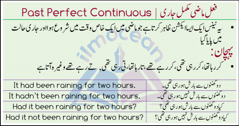 past-perfect-continuous-tense-in-english-and-urdu-pdf-ilm-ocean