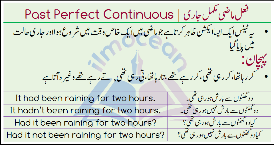 Past Perfect Continuous Tense in English and Urdu with examples and structures. Very important blog for the students and English learners as Past Perfect Continuous Tense is a little complicated with addition of Since and For. But no worries, we are here with the solution and solution is Our Technique of Teaching.