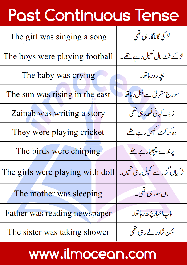 Past Tense Urdu To English Translation