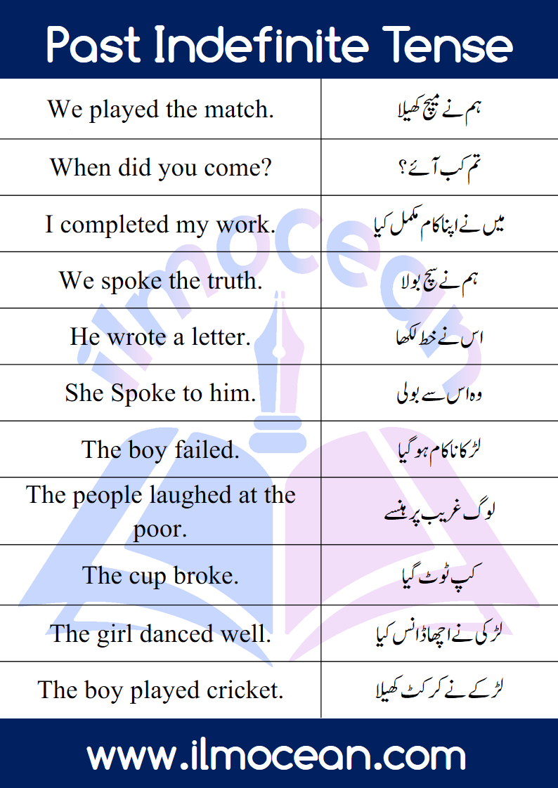Past Indefinite Tense in English and Urdu for the beginners with complete explanation of how and when to use it in different scenarios. Actually Past Indefinite Tense is used to describe some action that has happened in the past