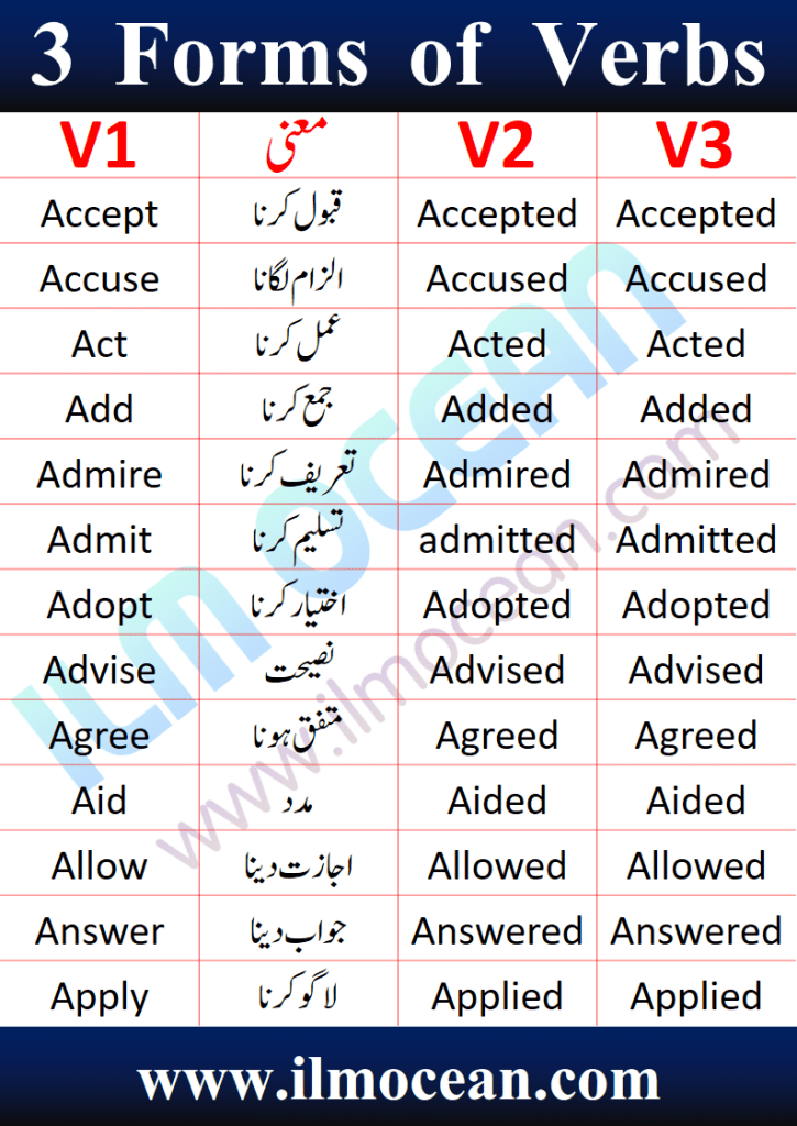 Three Forms of Verb in English and Urdu. 1000 Forms of Verb in English and Urdu PDF Book is available to download. Regular and Irregular Verb