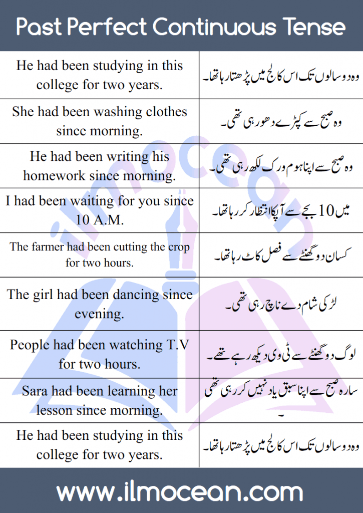 past-perfect-continuous-tense-in-english-and-urdu-pdf-ilm-ocean