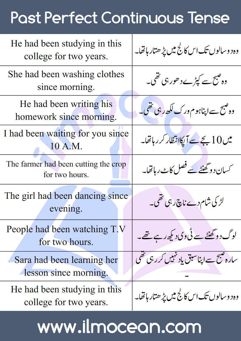 Present Perfect Continuous Tense Urdu To English Translation