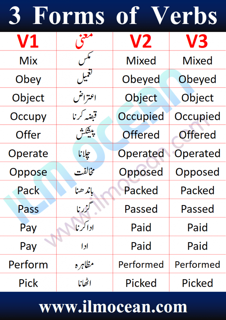 Three Forms of Verb in English and Urdu. 1000 Forms of Verb in English and Urdu PDF Book is available to download. Regular and Irregular Verb