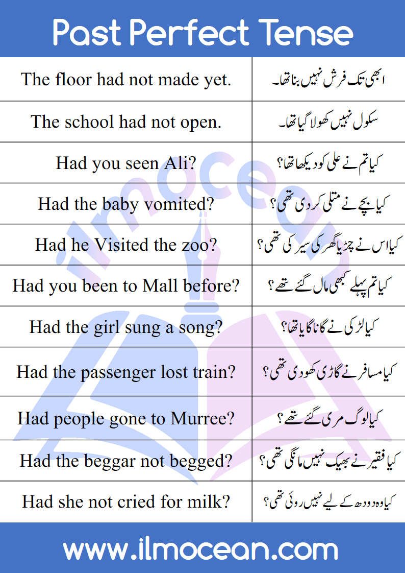Past Perfect Tense is used to describe such actions which started in Past and Got Complete. For those actions of Past, which came to the end after being started, we use Past Perfect Tense. Past Perfect Tense is very simple and easy to understand because in this lesson, we have explained it very clearly and in easy way. 