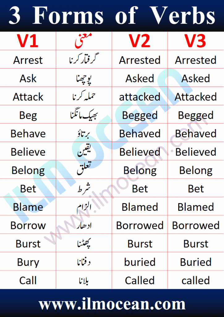 Three Forms of Verb in English and Urdu. 1000 Forms of Verb in English and Urdu PDF Book is available to download. Regular and Irregular Verb