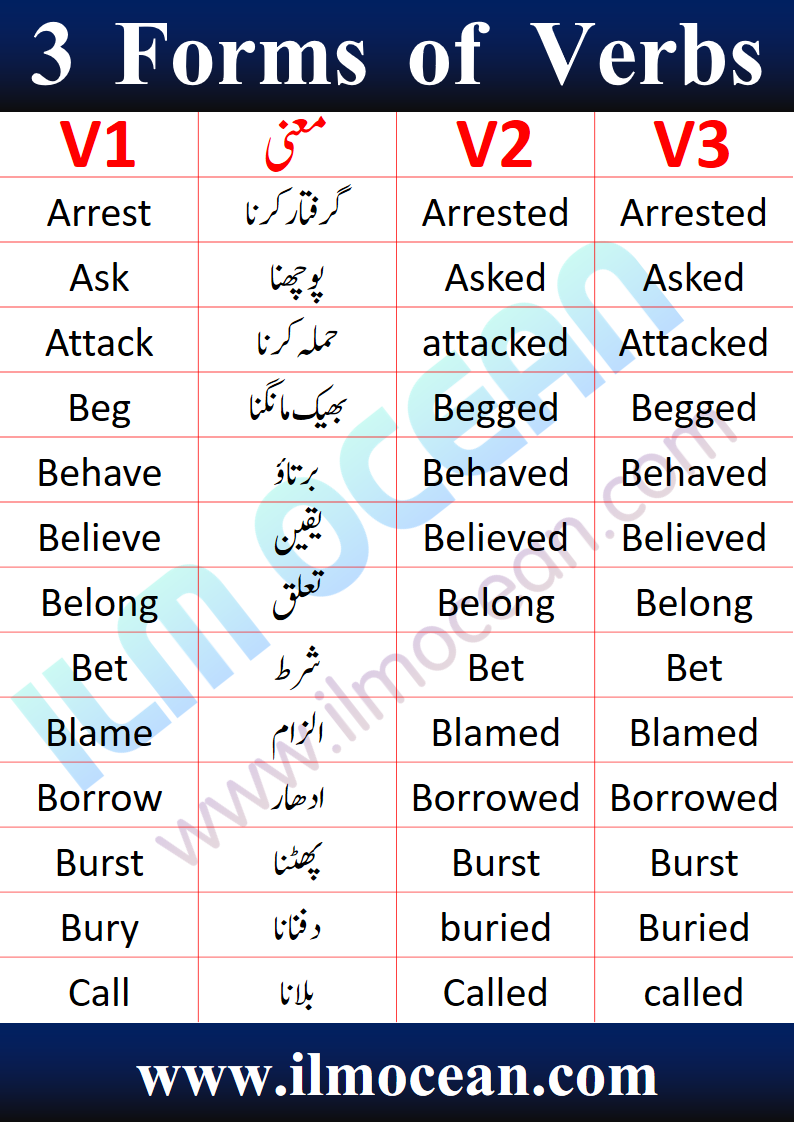 forms-of-verb-in-english-and-urdu-regular-and-irregular-verbs