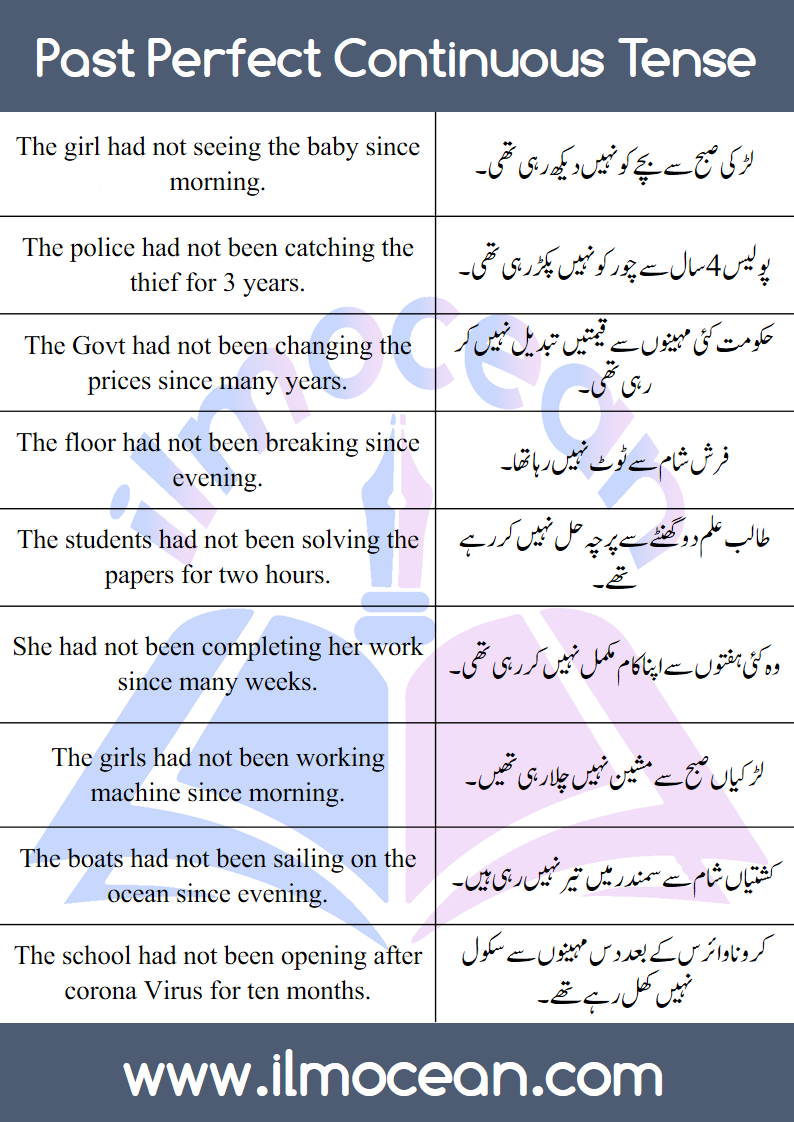 Past Perfect Continuous Tense in English and Urdu with examples and structures. Very important blog for the students and English learners as Past Perfect Continuous Tense is a little complicated with addition of Since and For. But no worries, we are here with the solution and solution is Our Technique of Teaching.