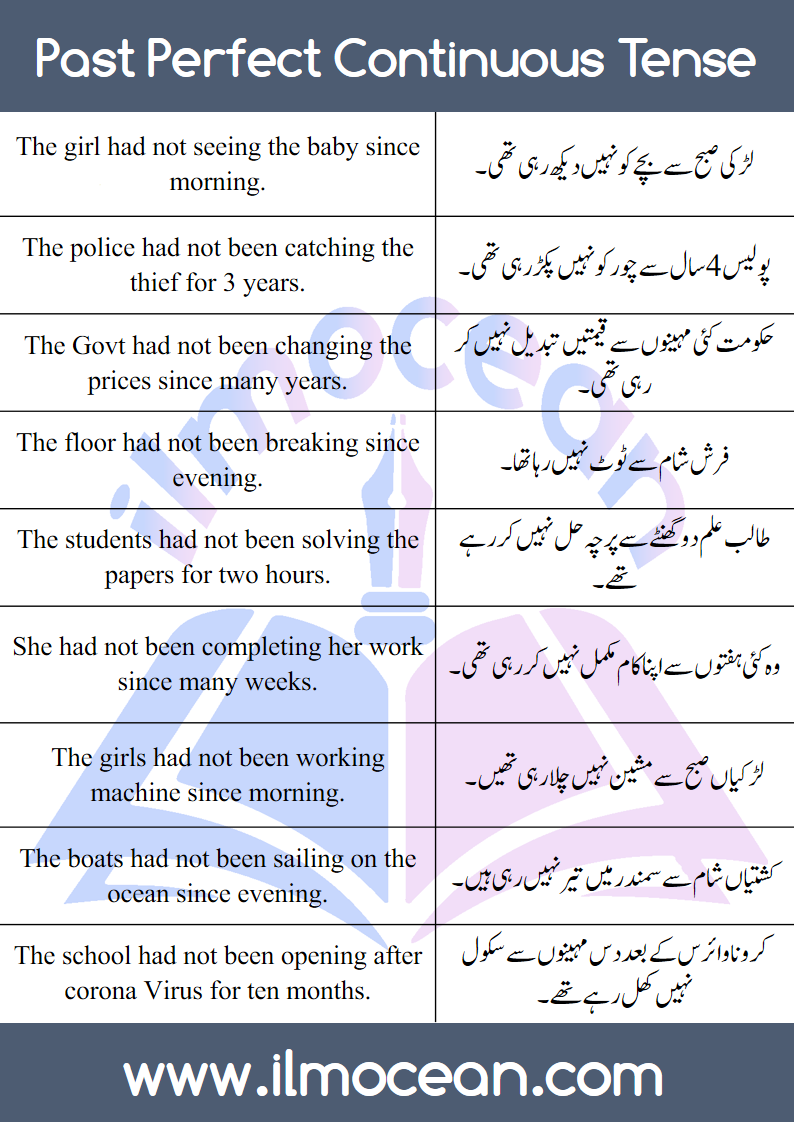 Past Continuous Tense Examples With Urdu