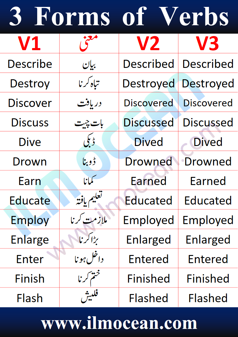 forms-of-verb-in-english-and-urdu-regular-and-irregular-verbs