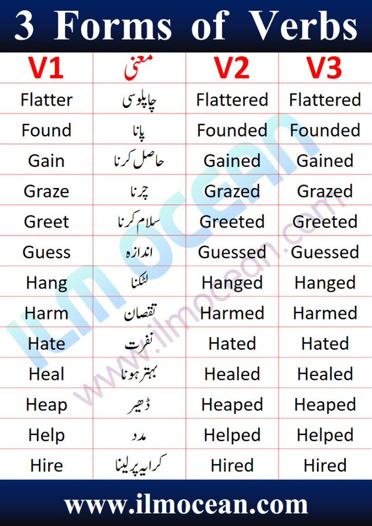 Three Forms of Verb in English and Urdu. 1000 Forms of Verb in English and Urdu PDF Book is available to download. Regular and Irregular Verb