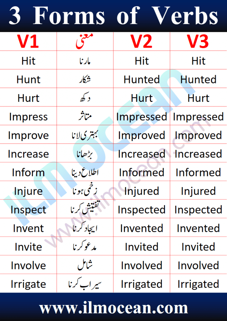 Three Forms of Verb in English and Urdu. 1000 Forms of Verb in English and Urdu PDF Book is available to download. Regular and Irregular Verb