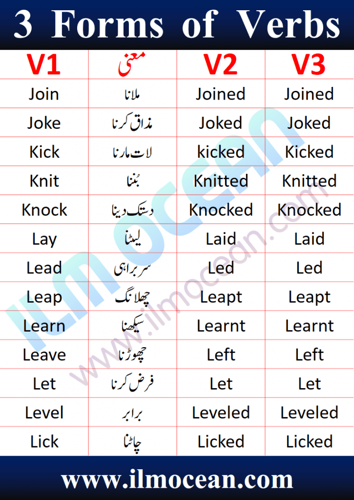 Three Forms of Verb in English and Urdu. 1000 Forms of Verb in English and Urdu PDF Book is available to download. Regular and Irregular Verb