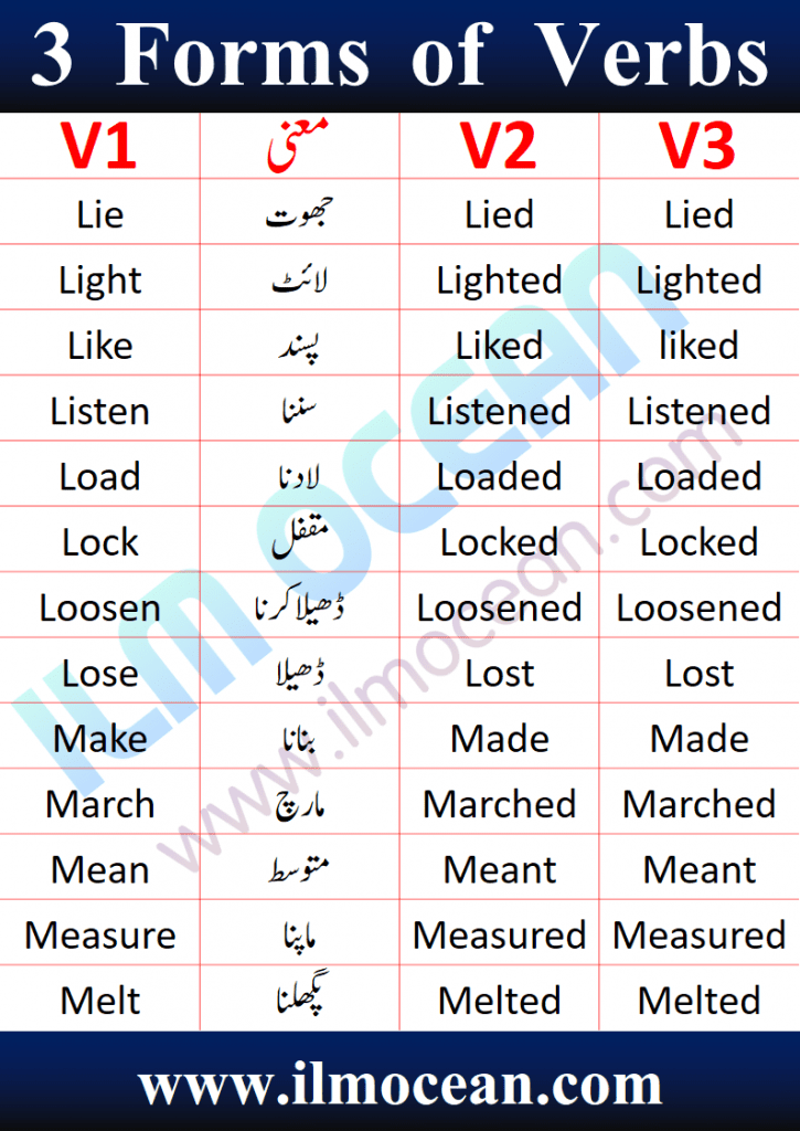 Three Forms of Verb in English and Urdu. 1000 Forms of Verb in English and Urdu PDF Book is available to download. Regular and Irregular Verb