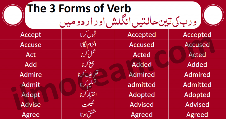Can We Use 2nd Form Of Verb With Is