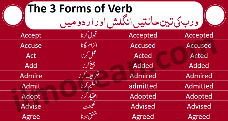 1st 2nd 3rd Form Of Verb With Meaning Pdf Archives Ilm Ocean