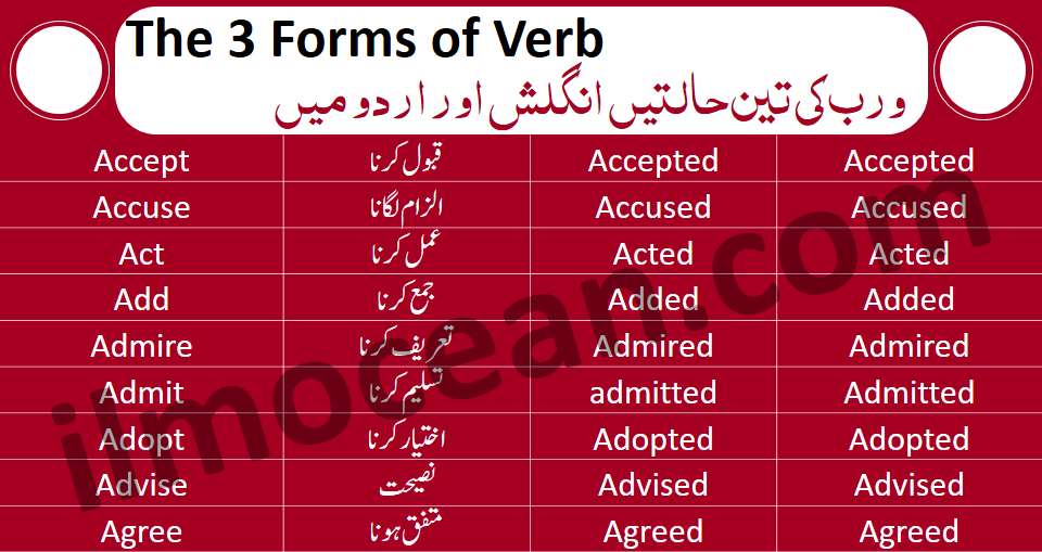 3rd form of the verb. 3 Form of verbs. Hang 3 forms. Third form of the verb.