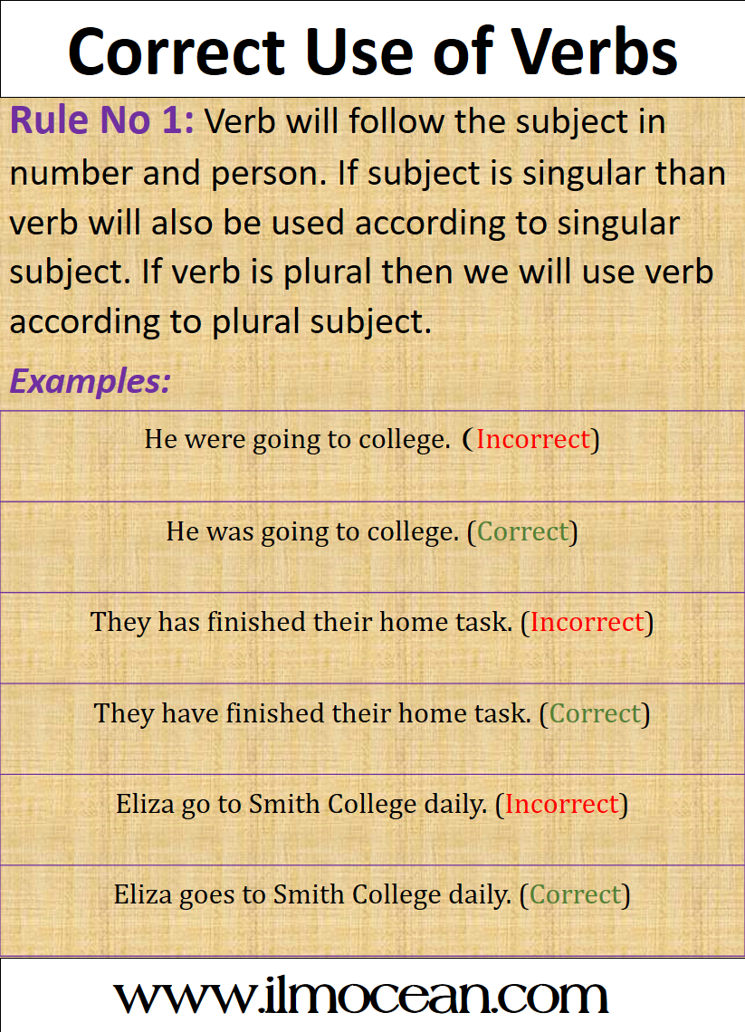 Correct Form Of The Verb Exercises