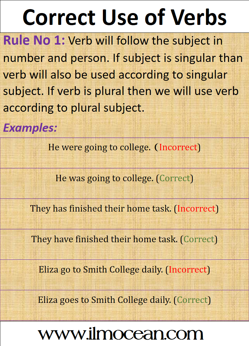 Correct Use Of Verbs How To Use Verbs Correctly Ilm Ocean