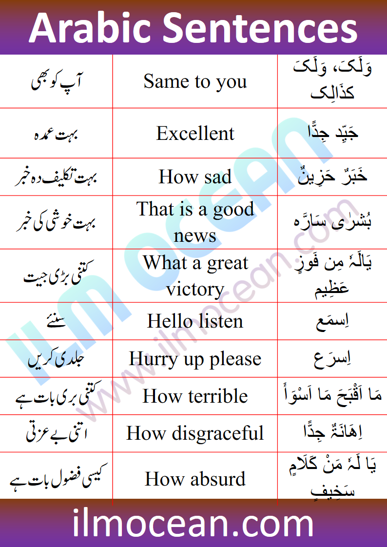 Arabic Language In Urdu