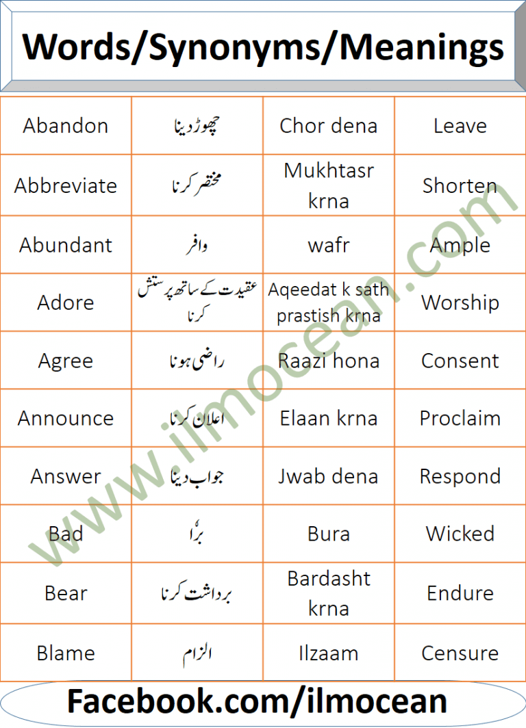 200 Synonyms in English with Urdu Meanings | English Urdu Words