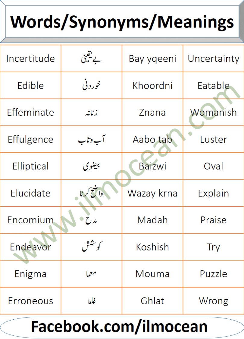 200 Synonyms in English with Urdu Meanings | English Urdu Words