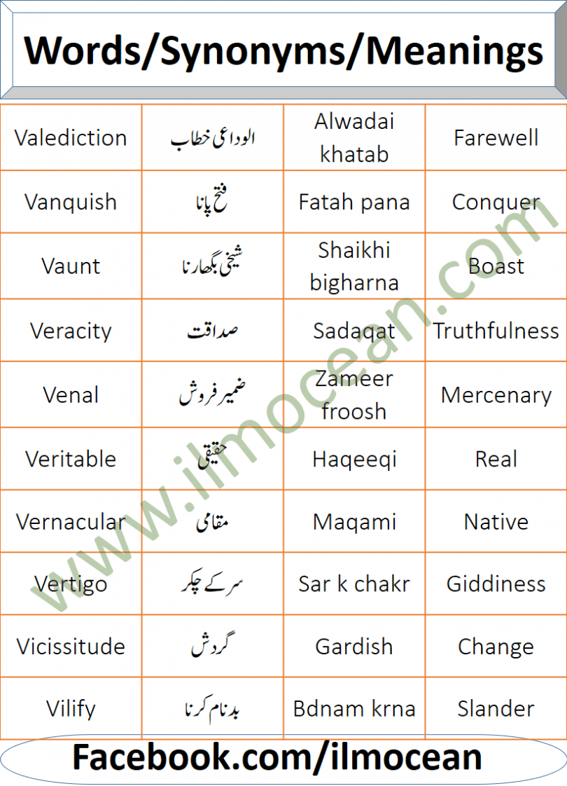 200 Synonyms in English with Urdu Meanings | English Urdu Words