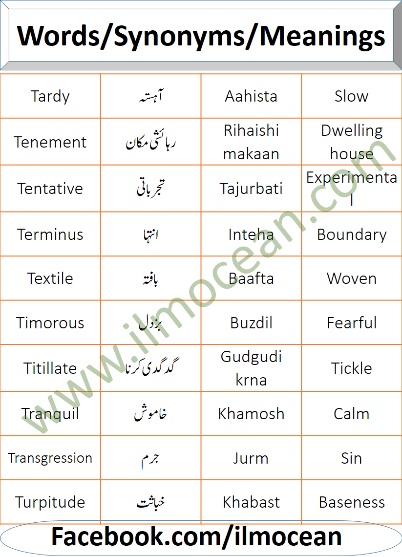 200 Synonyms In English With Urdu Meanings English Urdu Words