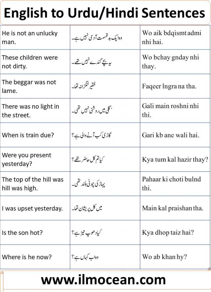 English to Urdu/Hindi Sentences for all