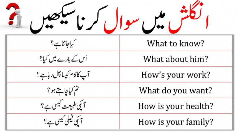 WH Question Words with Urdu meanings. Learn to use WH Question words with Urdu Translation. WH Question Words can be used to ask questions. WH Family is used to ask questions. WH Family includes What, When, Why, Where, Who, Whose, Whom, Whenever, Whatever, Wherever, Whichever, Whoever etc. In this lesson, you will learn all these words. You can Download FREE PDF of this lesson at the bottom of page.