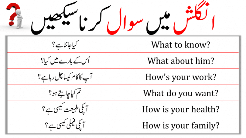 Wh Question Words In English With Urdu Translation Ilm Ocean