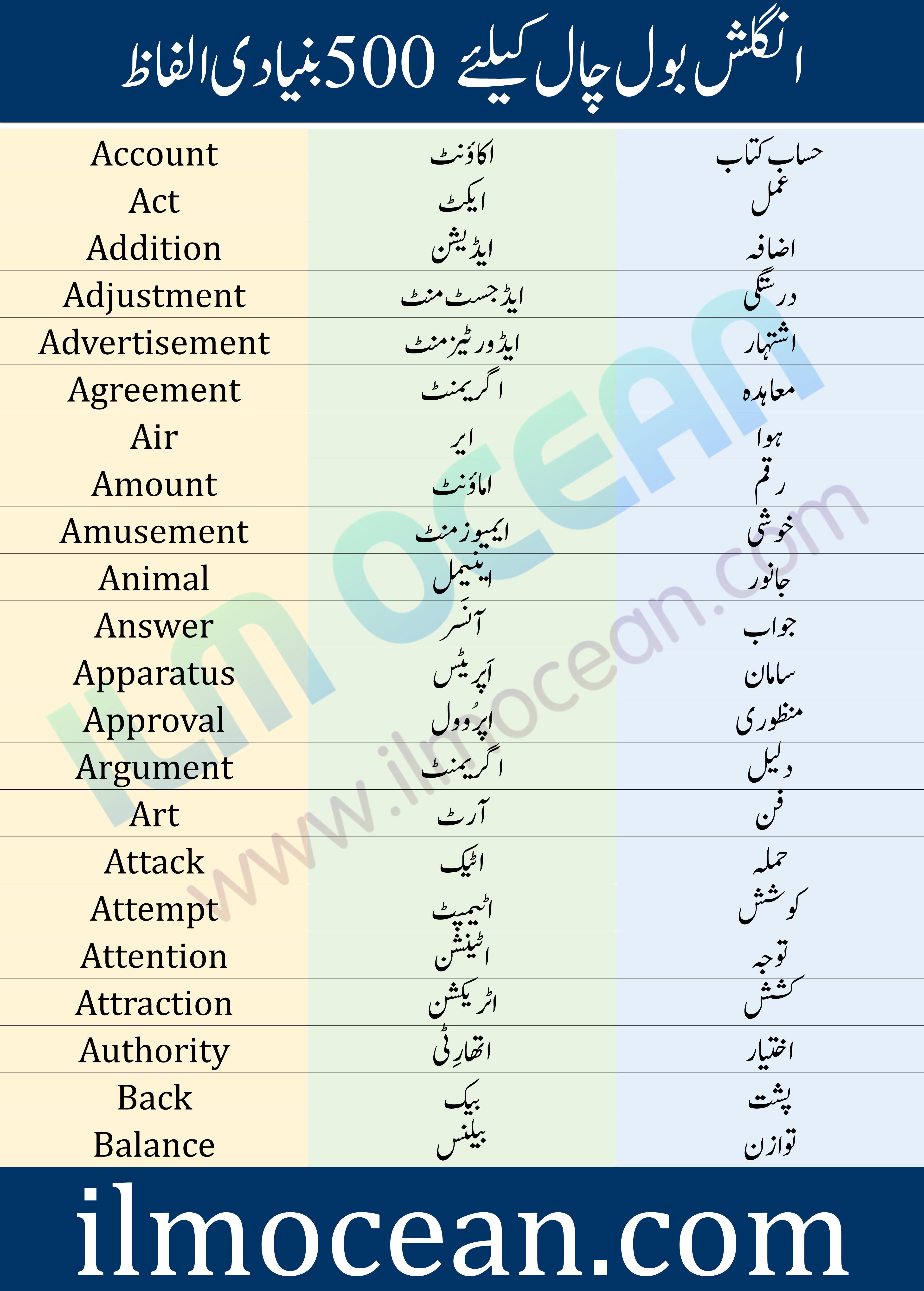 1000 English Urdu Words | English to Urdu Words PDF