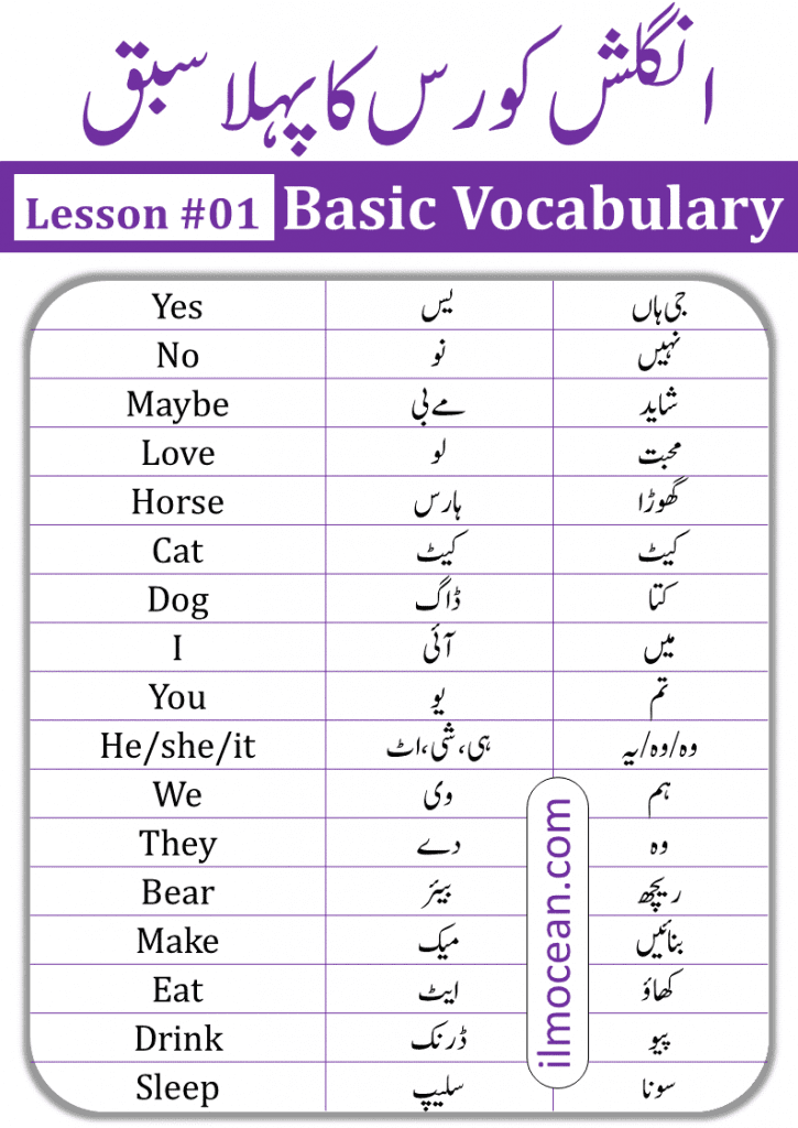 Online Spoken English Course Class 1 in Urdu. Complete Course in fastest and easiest method for beginners. Basic Spoken English Course in Urdu. Course covers essentials of English Speaking with best practice, methodologies and techniques. Lets get Started! 