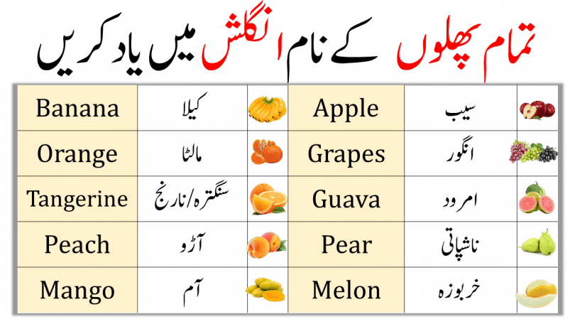 Fruits Names in English and Urdu | Fruits List | Fruit Vocabulary -