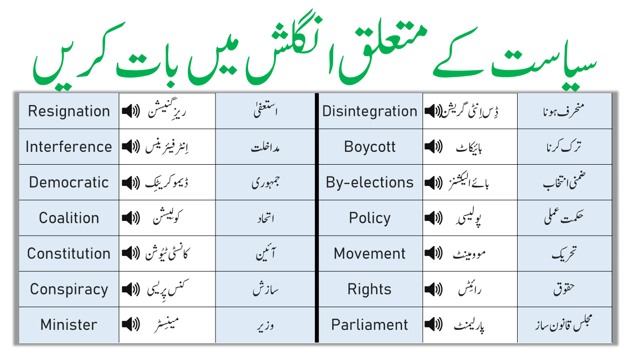 political-vocabulary-in-english-and-urdu-politics-vocabulary